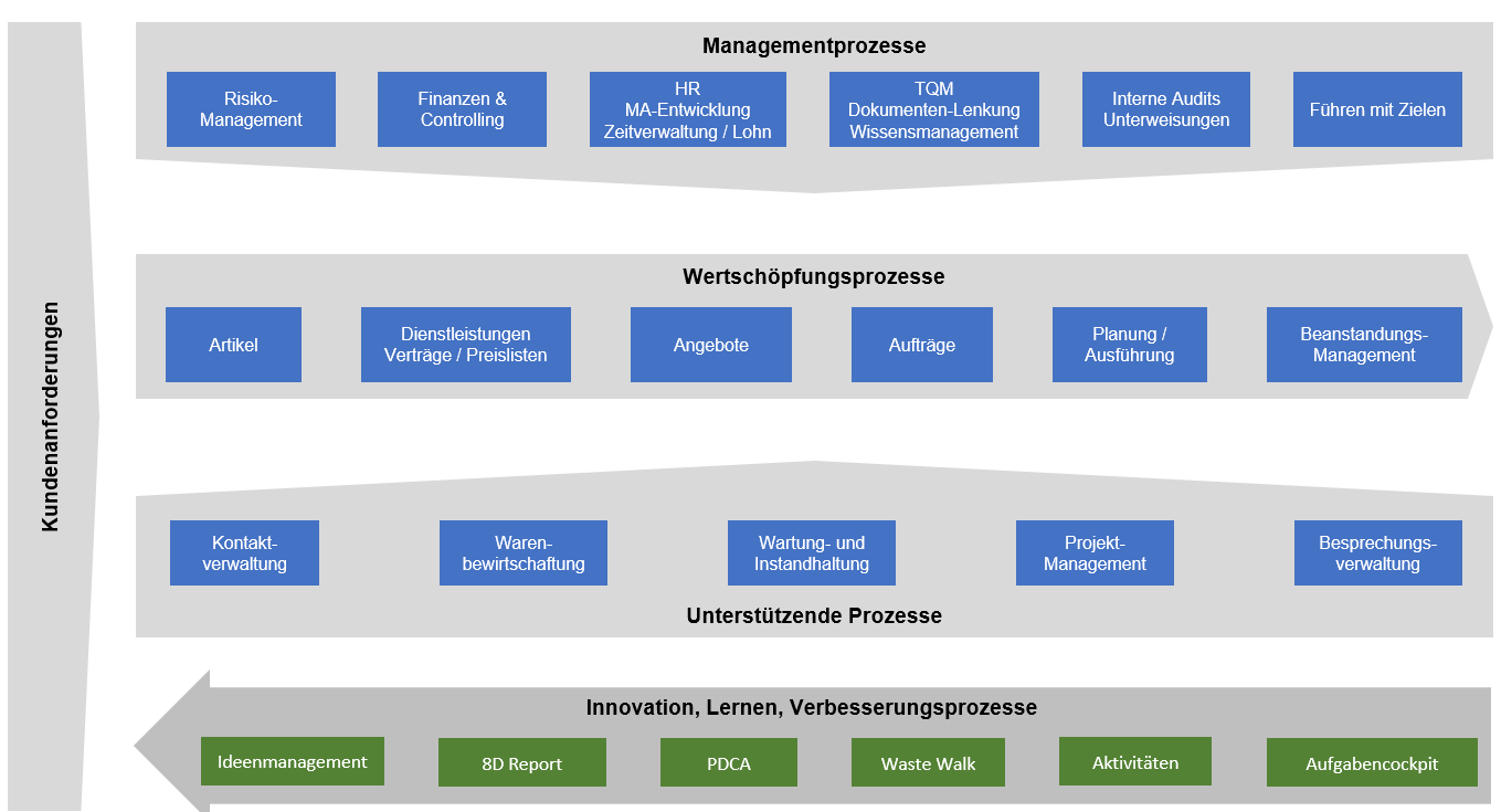 Software Module allDates KMU Software